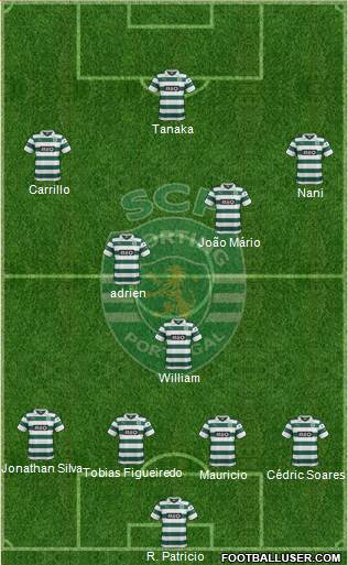 Sporting Clube de Portugal - SAD Formation 2014