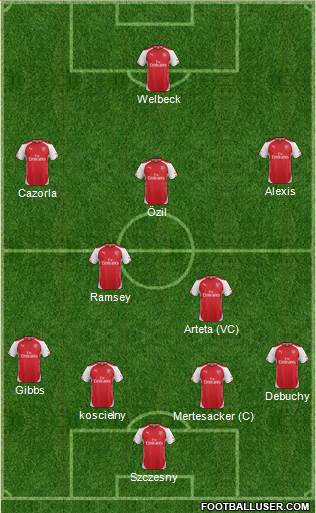 Arsenal Formation 2014