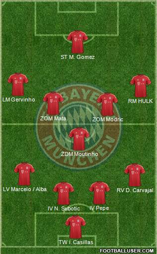 FC Bayern München Formation 2014
