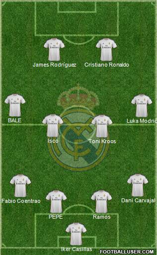 Real Madrid C.F. Formation 2014
