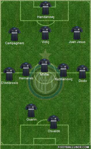 F.C. Internazionale Formation 2014