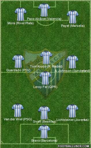 Málaga C.F., S.A.D. Formation 2014