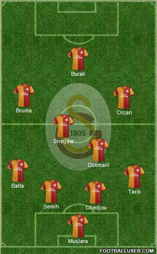 Galatasaray SK Formation 2014