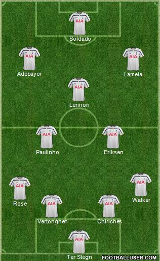 Tottenham Hotspur Formation 2014