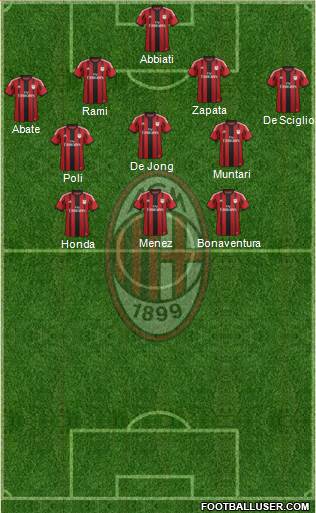 A.C. Milan Formation 2014