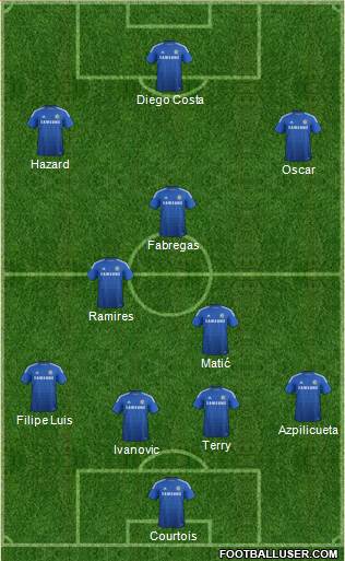 Chelsea Formation 2014
