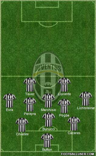 Juventus Formation 2014