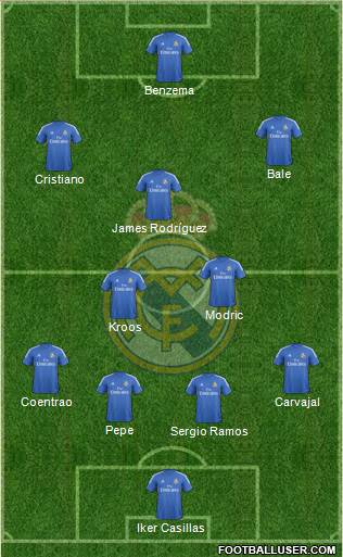 Real Madrid C.F. Formation 2014