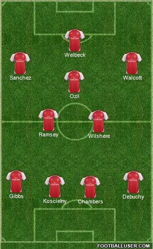 Arsenal Formation 2014