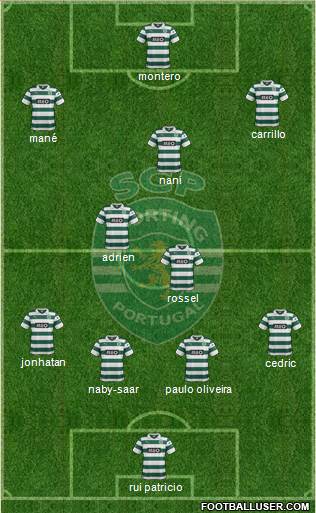 Sporting Clube de Portugal - SAD Formation 2014