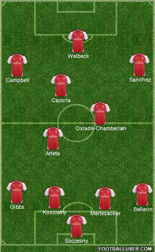Arsenal Formation 2014