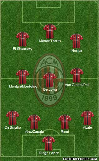 A.C. Milan Formation 2014