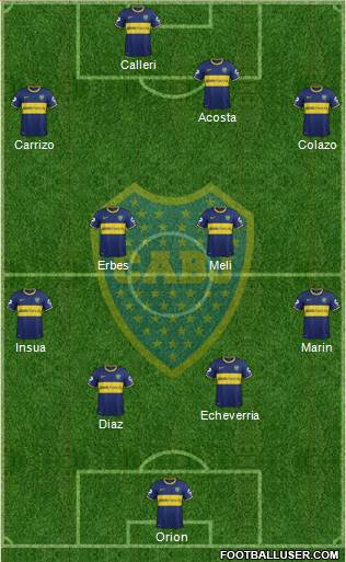 Boca Juniors Formation 2014