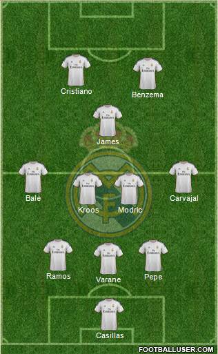 Real Madrid C.F. Formation 2014