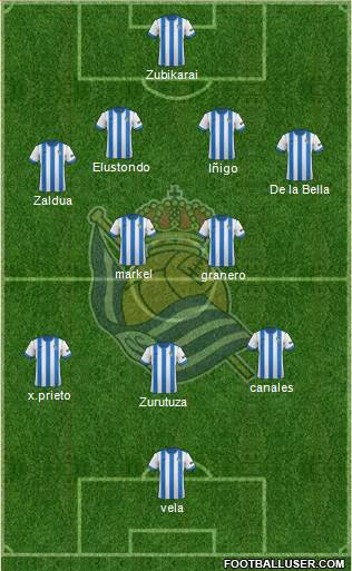 Real Sociedad S.A.D. Formation 2014