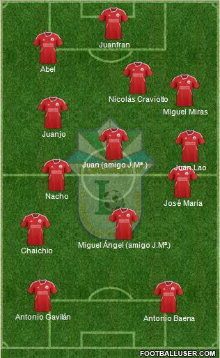 Lokomotiv Toshkent Formation 2014