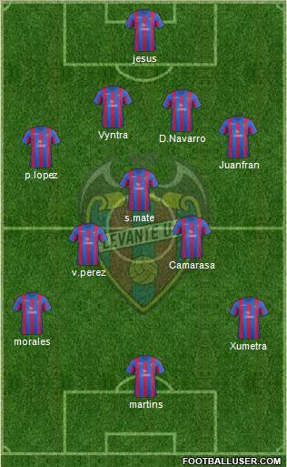 Levante U.D., S.A.D. Formation 2014