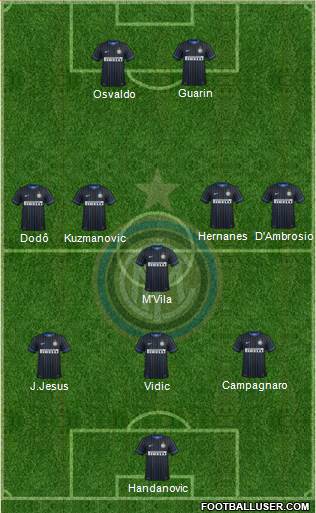 F.C. Internazionale Formation 2014