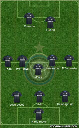 F.C. Internazionale Formation 2014