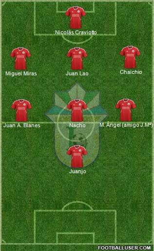 Lokomotiv Toshkent Formation 2014