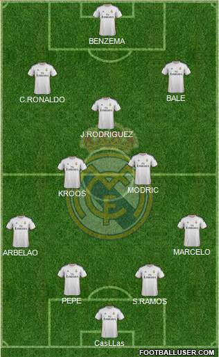Real Madrid C.F. Formation 2014