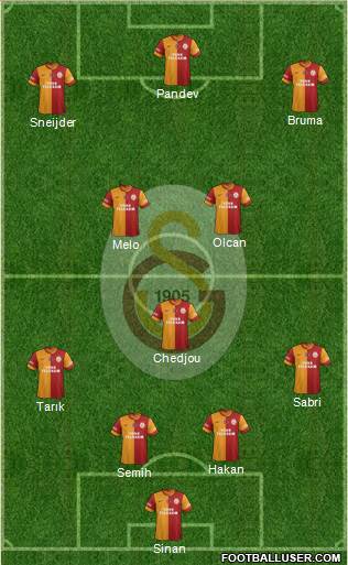 Galatasaray SK Formation 2014