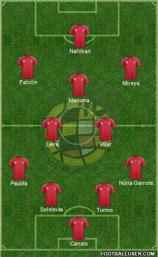 Spain Formation 2014