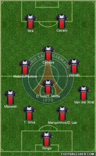Paris Saint-Germain Formation 2014