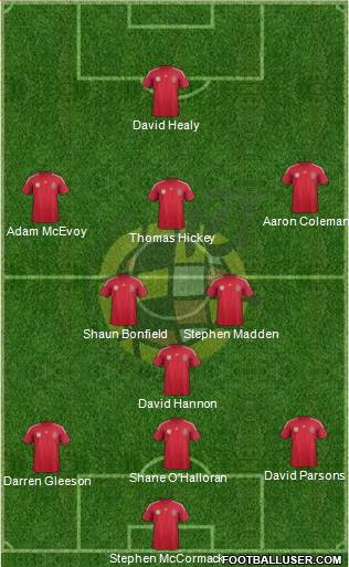 Spain Formation 2014