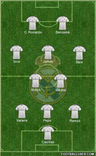 Real Madrid C.F. Formation 2014