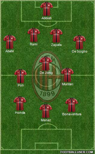 A.C. Milan Formation 2014