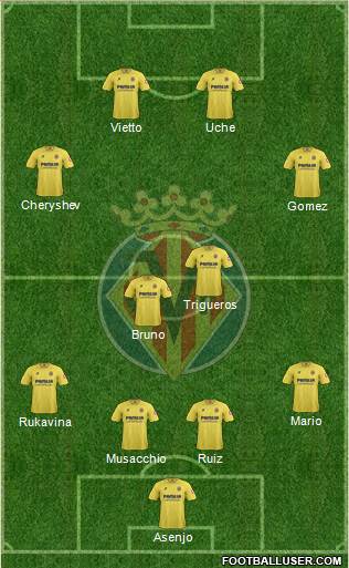 Villarreal C.F., S.A.D. Formation 2014