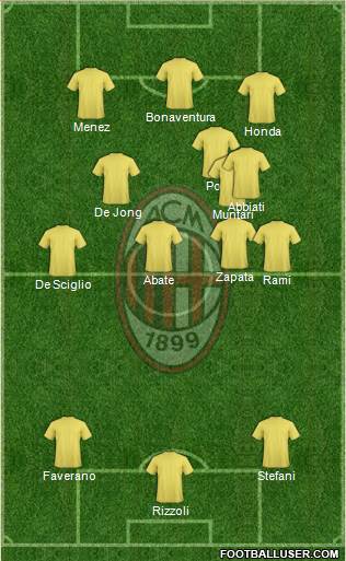 A.C. Milan Formation 2014