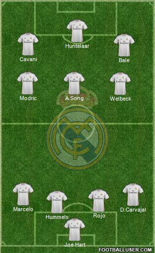 Real Madrid C.F. Formation 2014