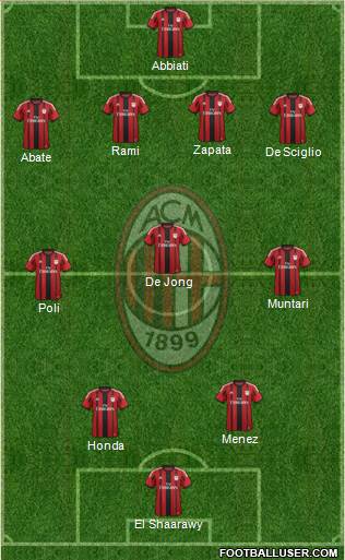 A.C. Milan Formation 2014