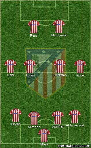 C. Atlético Madrid S.A.D. Formation 2014