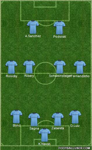 Manchester City Formation 2014