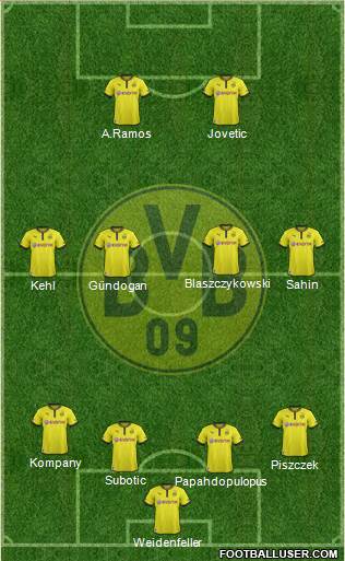Borussia Dortmund Formation 2014