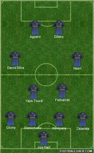 Manchester City Formation 2014