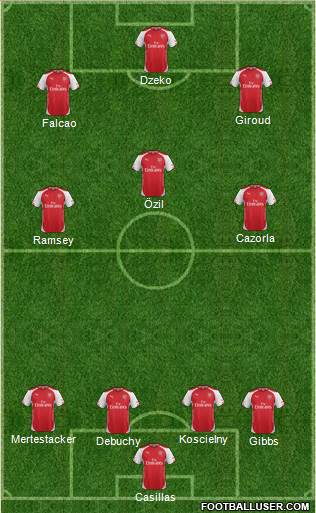 Arsenal Formation 2014