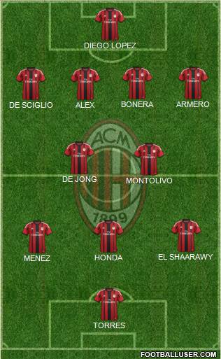 A.C. Milan Formation 2014
