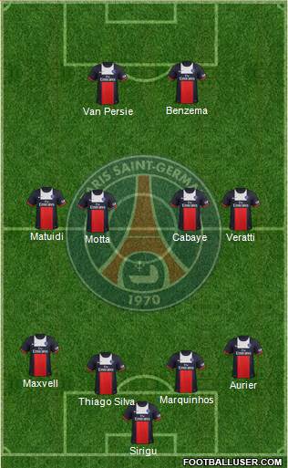 Paris Saint-Germain Formation 2014