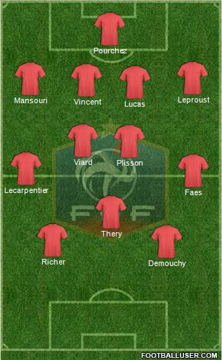 France Formation 2014