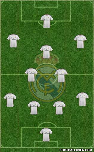 Real Madrid C.F. Formation 2014