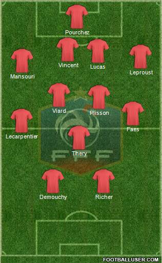 France Formation 2014