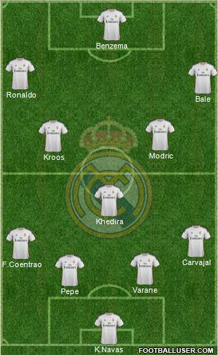 Real Madrid C.F. Formation 2014