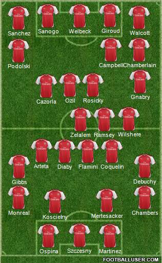 Arsenal Formation 2014