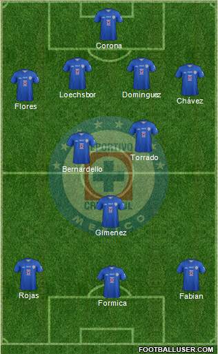 Club Deportivo Cruz Azul Formation 2014