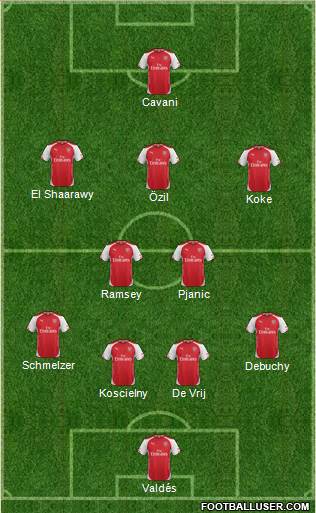 Arsenal Formation 2014