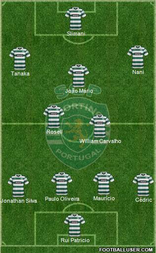 Sporting Clube de Portugal - SAD Formation 2014